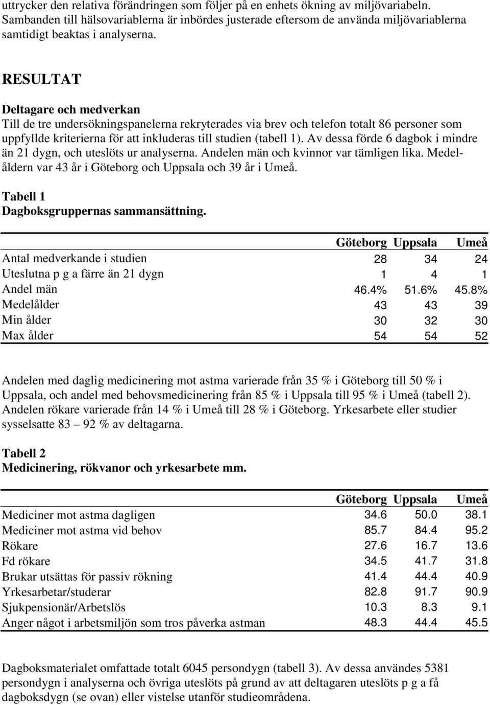 RESULTAT Deltagare och medverkan Till de tre undersökningspanelerna rekryterades via brev och telefon totalt 86 personer som uppfyllde kriterierna för att inkluderas till studien (tabell 1).