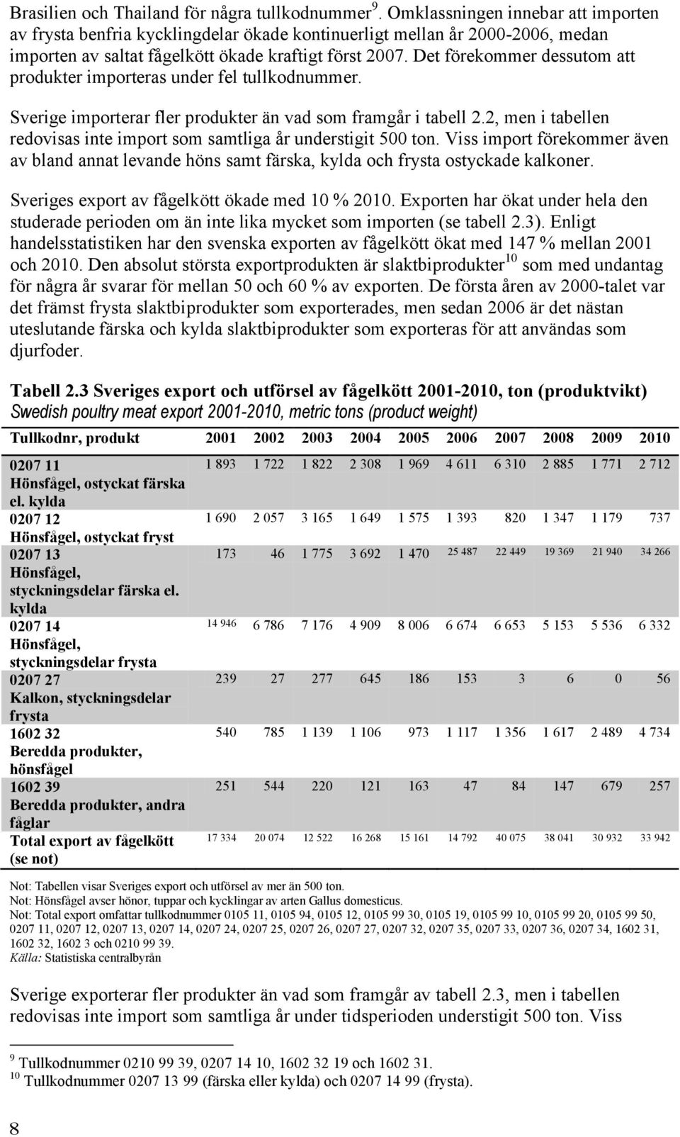 Det förekommer dessutom att produkter importeras under fel tullkodnummer. Sverige importerar fler produkter än vad som framgår i tabell 2.