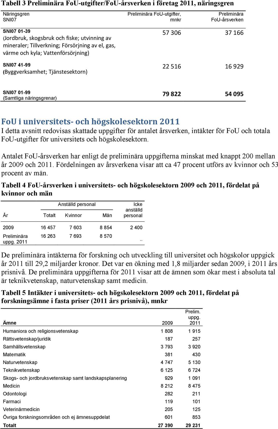 FoU i universitets- och högskolesektorn 2011 I detta avsnitt redovisas skattade uppgifter för antalet årsverken, intäkter för FoU och totala FoU-utgifter för universitets och högskolesektorn.