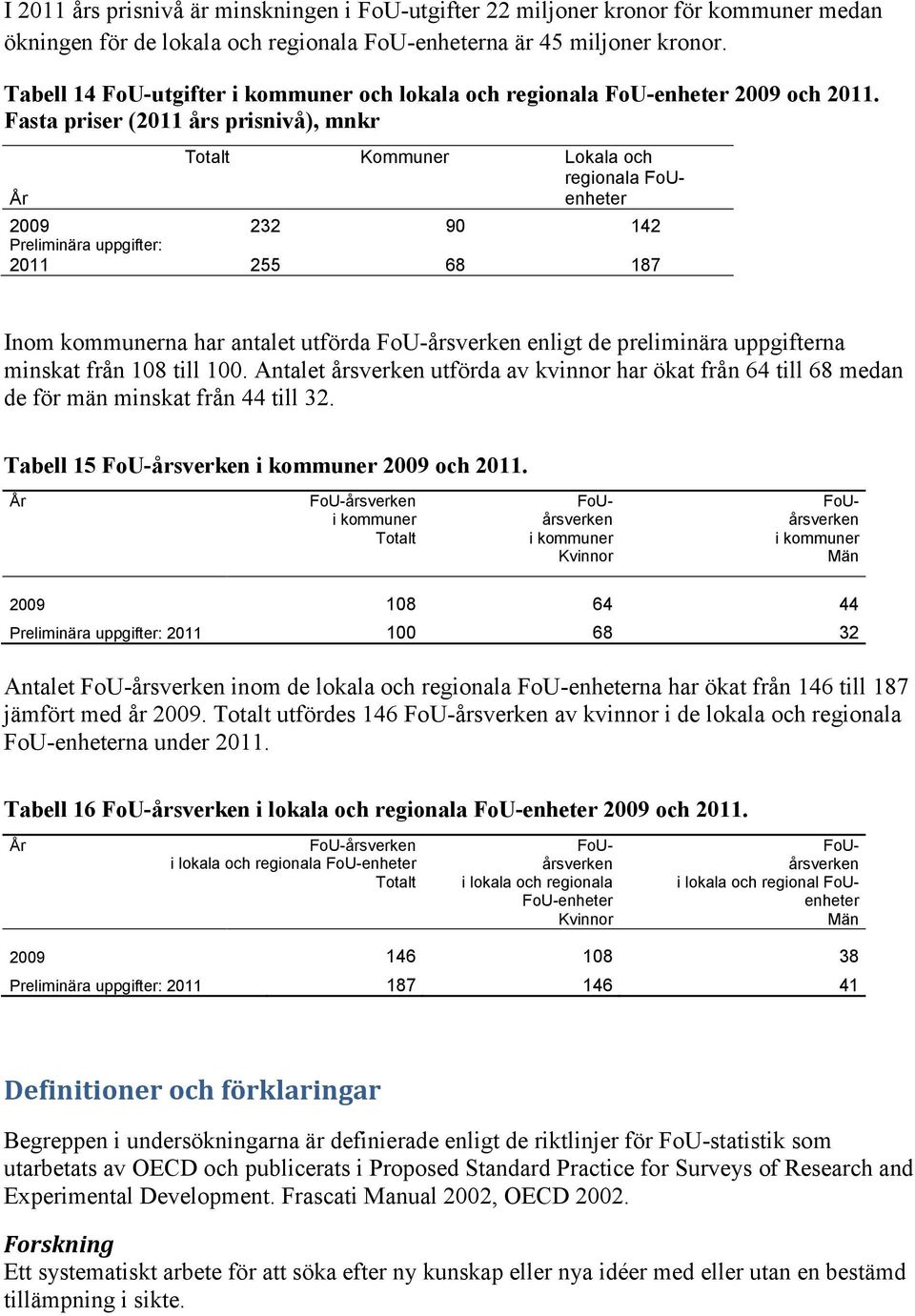 Fasta priser (2011 års prisnivå), mnkr Totalt Kommuner Lokala och regionala FoUenheter 2009 232 90 142 Preliminära uppgifter: 2011 255 68 187 Inom kommunerna har antalet utförda enligt de preliminära