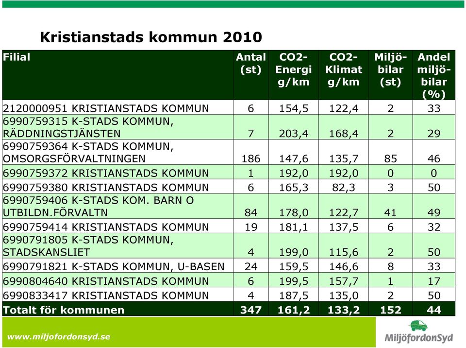 165,3 82,3 3 50 6990759406 K-STADS KOM. BARN O UTBILDN.