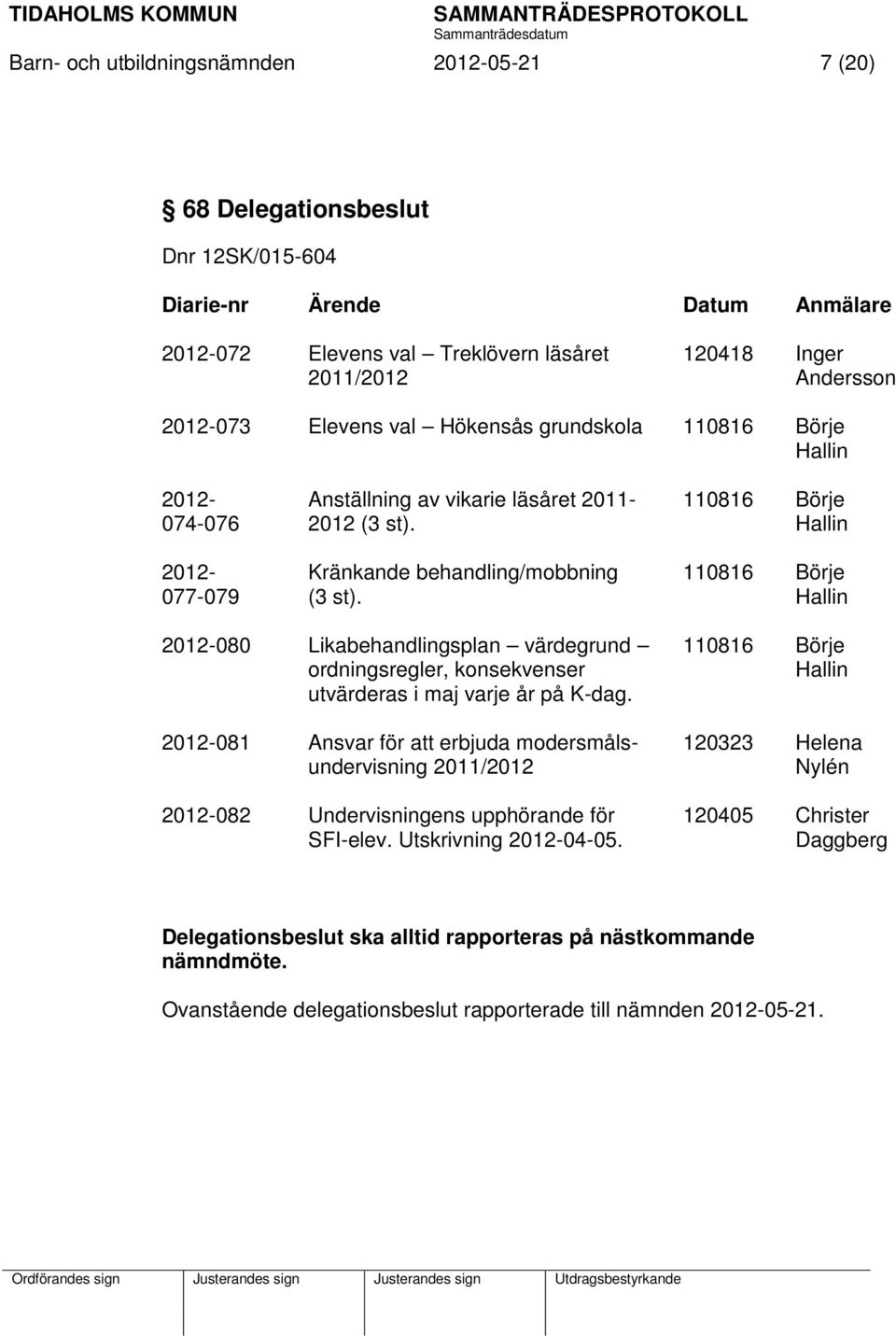 110816 Börje Hallin 110816 Börje Hallin 2012-080 Likabehandlingsplan värdegrund ordningsregler, konsekvenser utvärderas i maj varje år på K-dag.