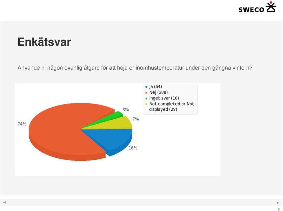 att höja er