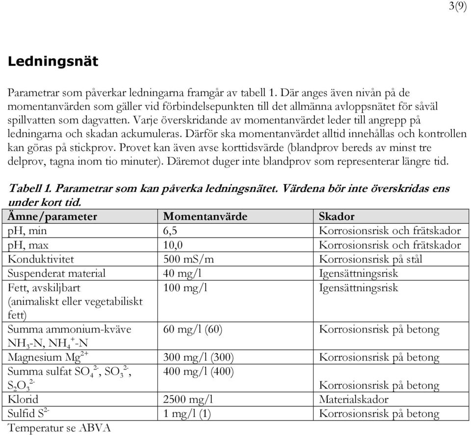 Varje överskridande av momentanvärdet leder till angrepp på ledningarna och skadan ackumuleras. Därför ska momentanvärdet alltid innehållas och kontrollen kan göras på stickprov.