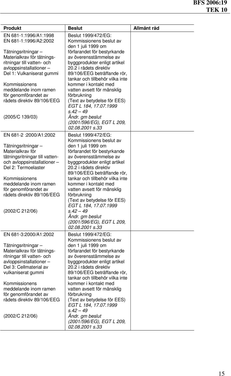 tätningsritningar till vatten- och avloppsinstallationer Del 3: Cellmaterial av vulkaniserat gummi (2002/C 212/06) Beslut 1999/472/EG: den 1 juli 1999 om rör, tankar och tillbehör vilka inte kommer i