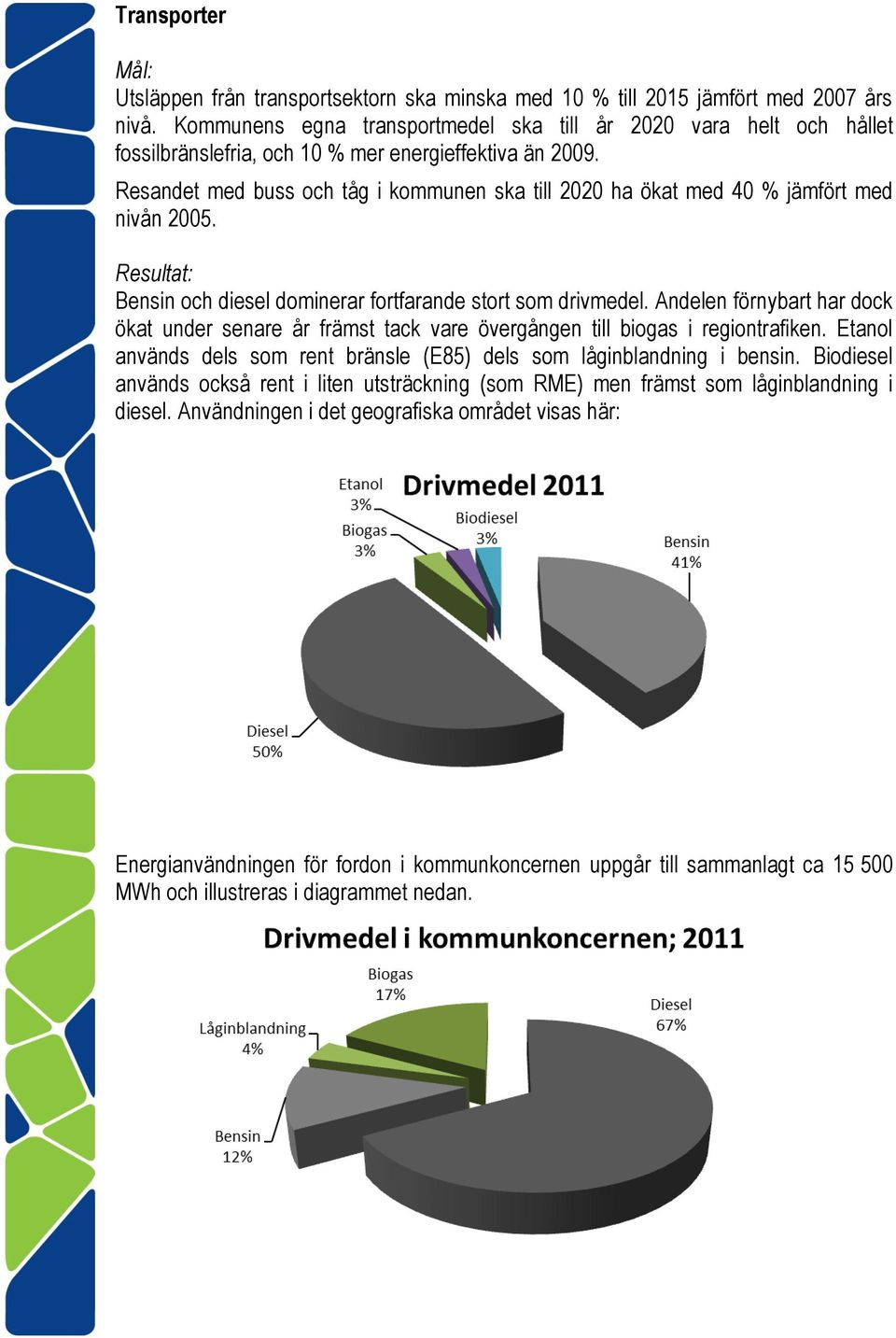 Resandet med buss och tåg i kommunen ska till 2020 ha ökat med 40 % jämfört med nivån 2005. Resultat: Bensin och diesel dominerar fortfarande stort som drivmedel.