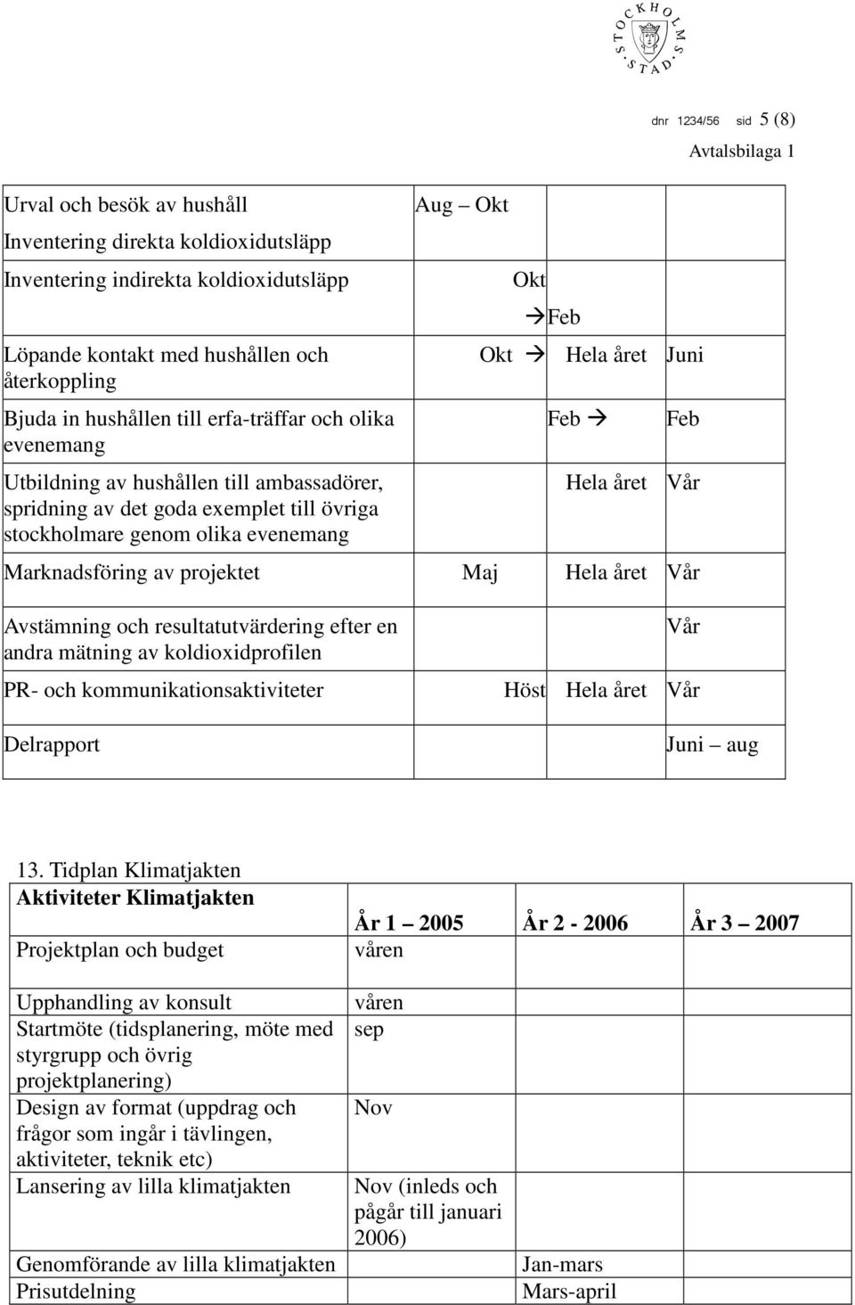 Feb Hela året Vår Marknadsföring av projektet Maj Hela året Vår Avstämning och resultatutvärdering efter en andra mätning av koldioxidprofilen PR- och kommunikationsaktiviteter Delrapport Vår Höst