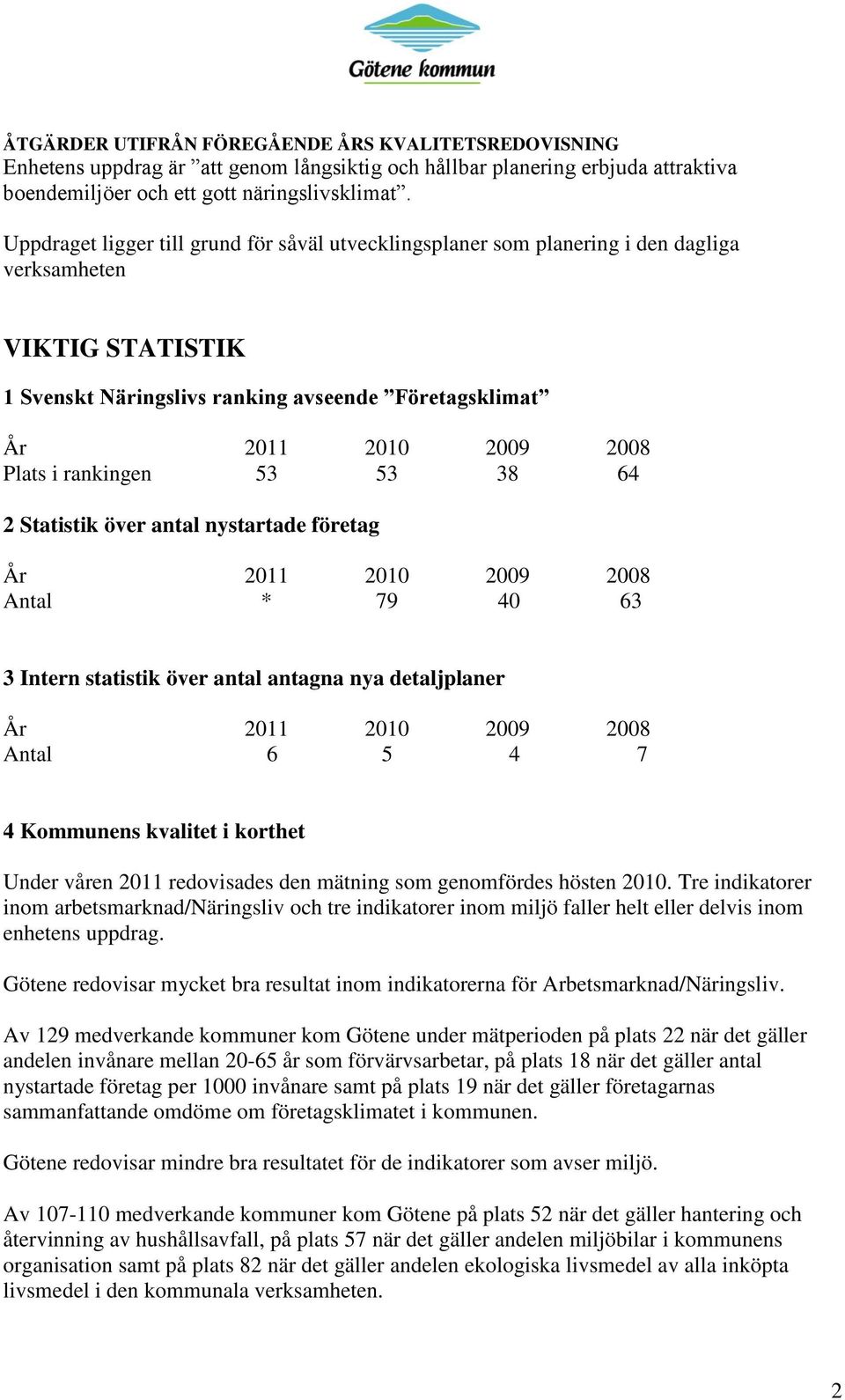 Statistik över antal nystartade företag Antal * 79 40 63 3 Intern statistik över antal antagna nya detaljplaner Antal 6 5 4 7 4 Kommunens kvalitet i korthet Under våren 2011 redovisades den mätning