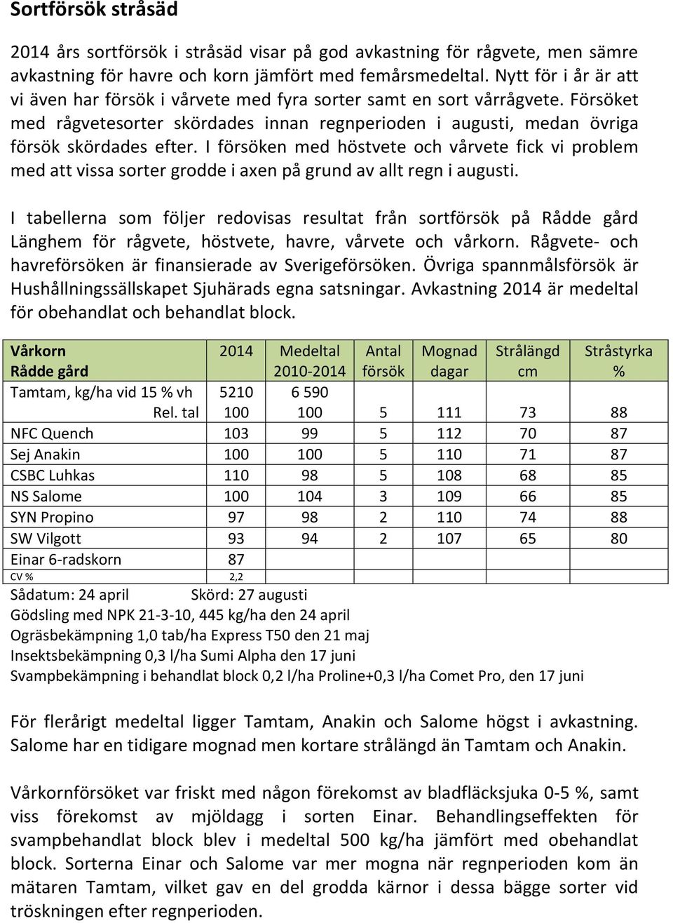 I försöken med höstvete och vårvete fick vi problem med att vissa sorter grodde i axen på grund av allt regn i augusti.