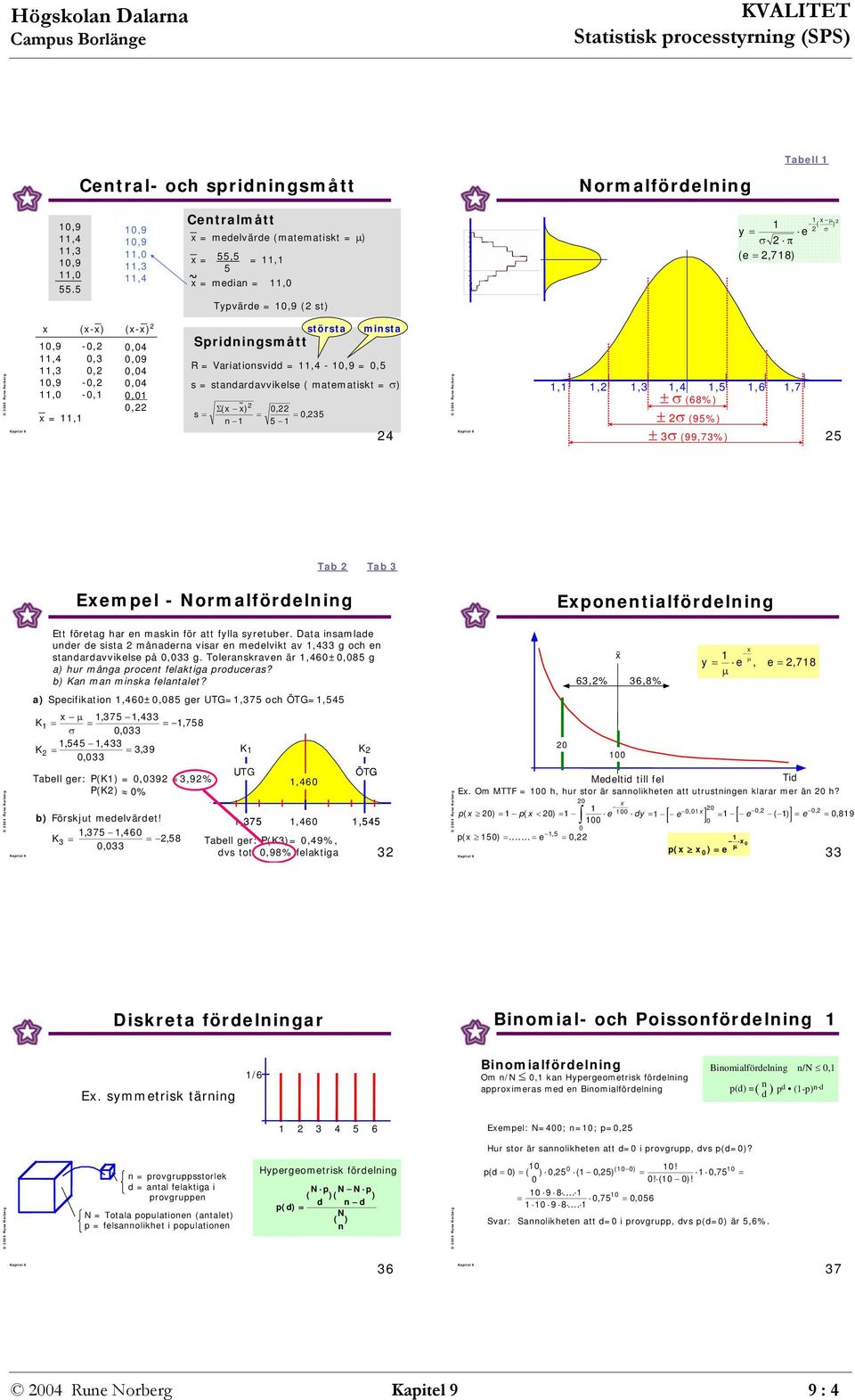 = σ) s = Σ( ) = = ±σ(%) ± σ (%) ± σ (%) Tab Tab Eempel - Normalfördelig Epoetialfördelig Ett företag har e maski för att fylla syretuber.