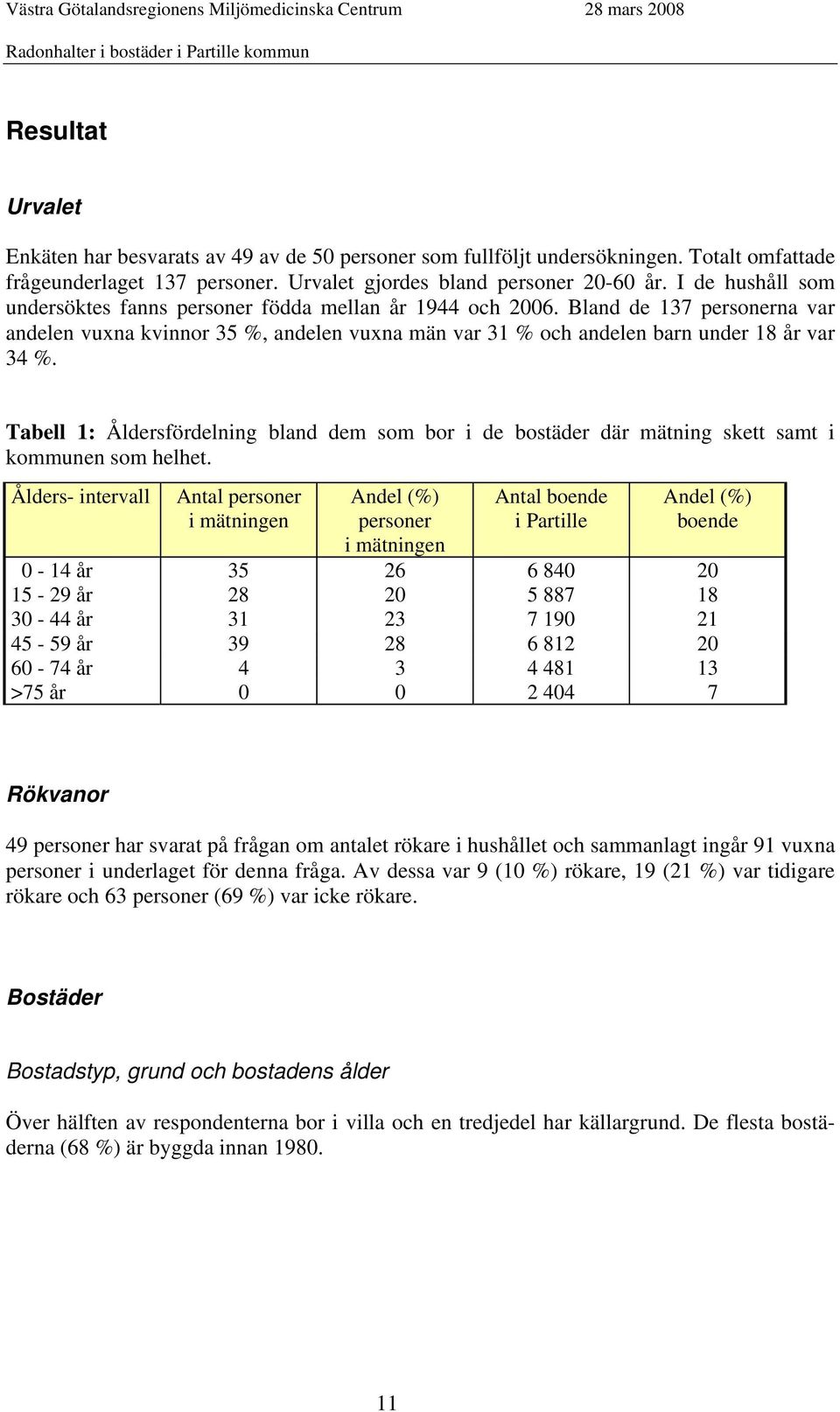 Tabell 1: Åldersfördelning bland dem som bor i de bostäder där mätning skett samt i kommunen som helhet.
