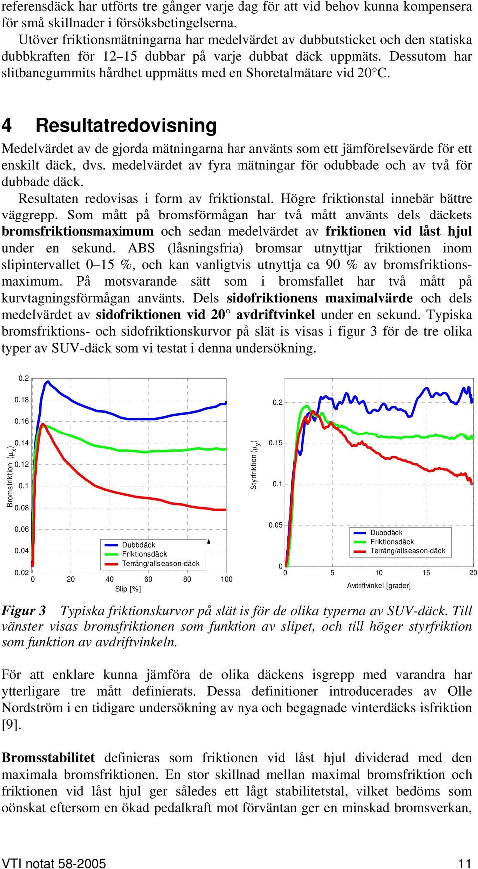 Dessutom har slitbanegummits hårdhet uppmätts med en Shoretalmätare vid 20 C. 4 Resultatredovisning Medelvärdet av de gjorda mätningarna har använts som ett jämförelsevärde för ett enskilt däck, dvs.