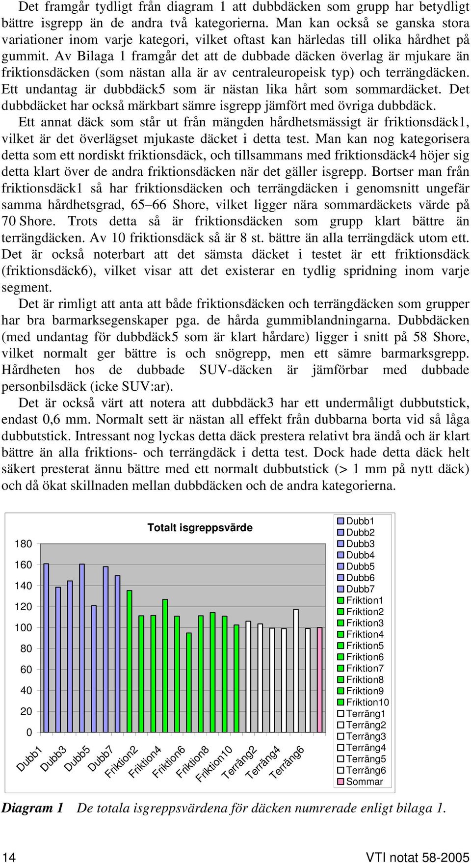 Av Bilaga 1 framgår det att de dubbade däcken överlag är mjukare än friktionsdäcken (som nästan alla är av centraleuropeisk typ) och terrängdäcken.