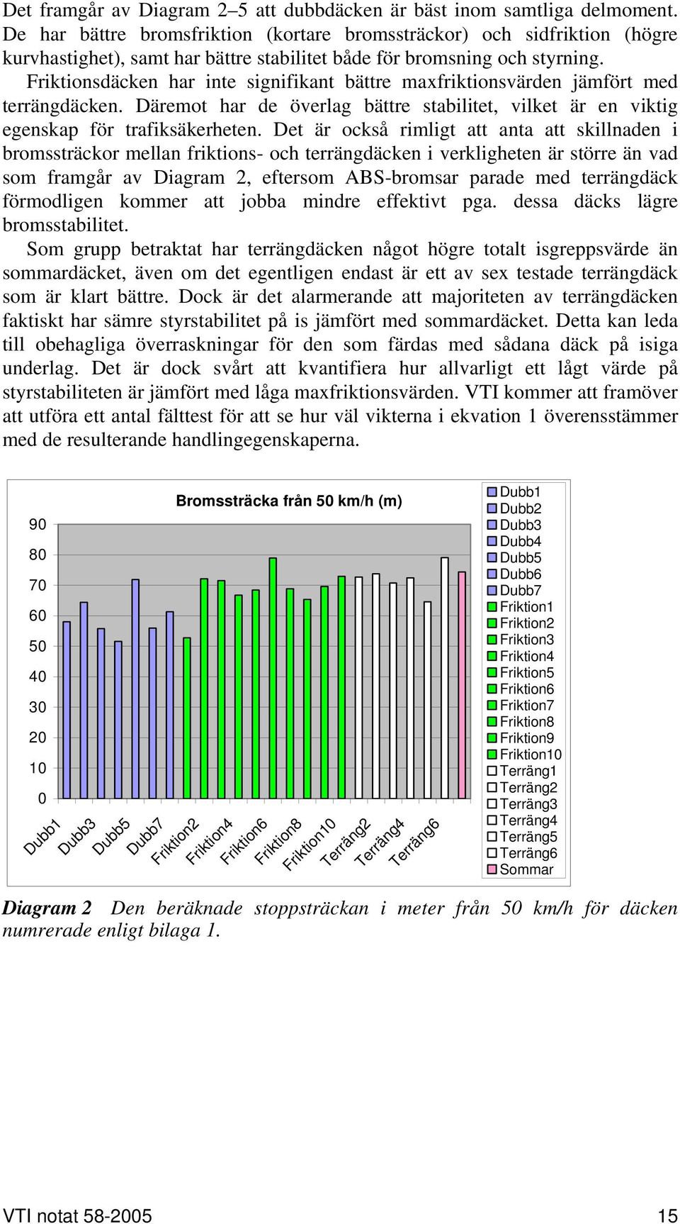 Friktionsdäcken har inte signifikant bättre friktionsvärden jämfört med terrängdäcken. Däremot har de överlag bättre stabilitet, vilket är en viktig egenskap för trafiksäkerheten.