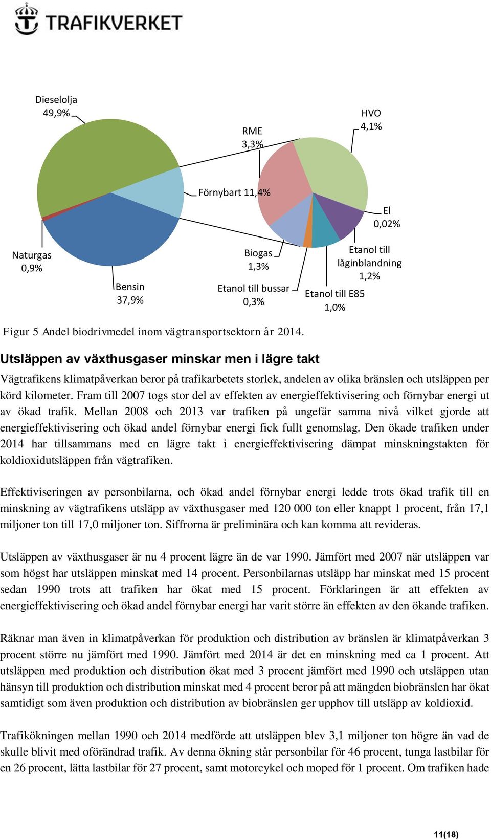 Utsläppen av växthusgaser minskar men i lägre takt Vägtrafikens klimatpåverkan beror på trafikarbetets storlek, andelen av olika bränslen och utsläppen per körd kilometer.