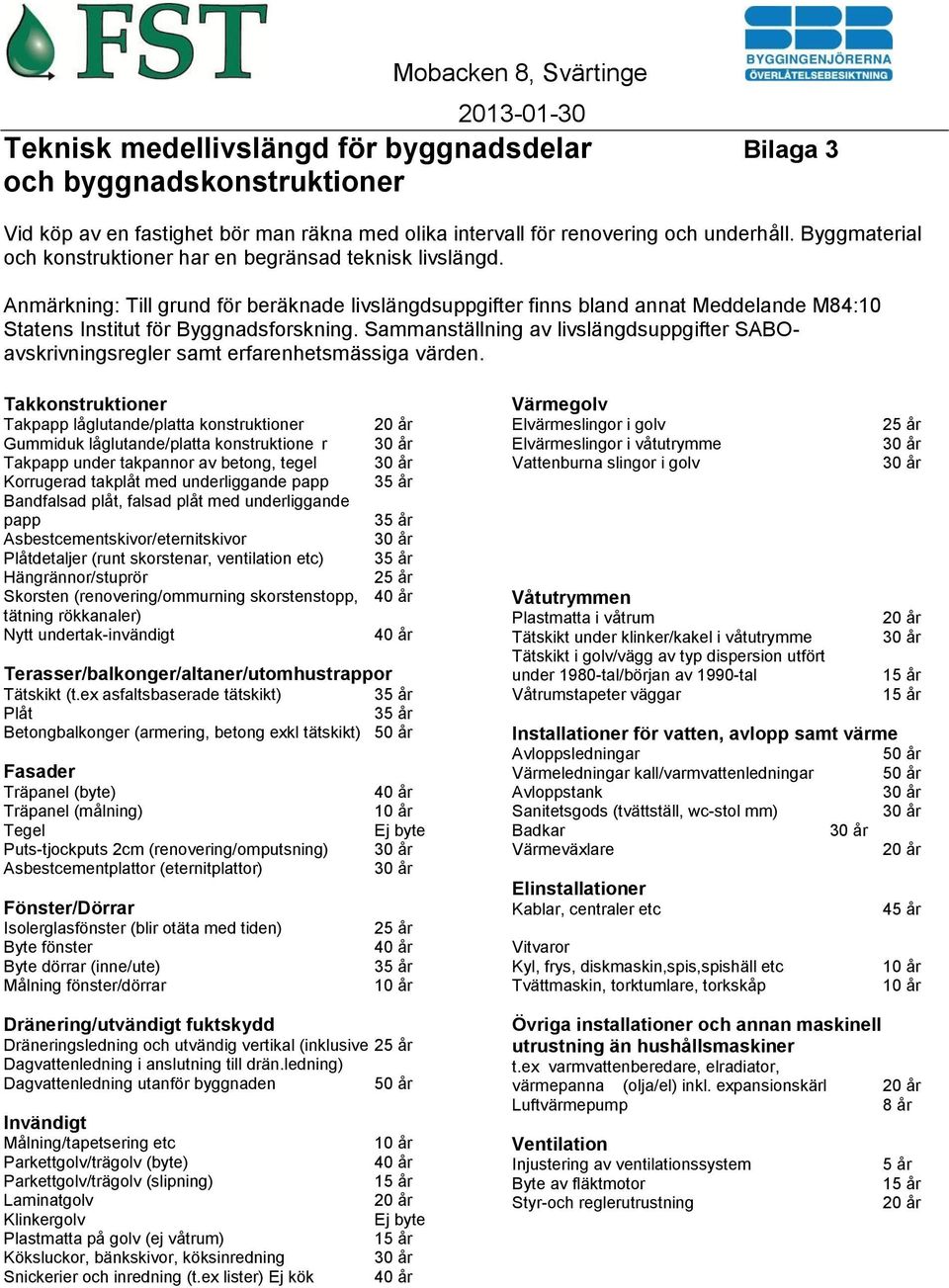 Sammanställning av livslängdsuppgifter SABOavskrivningsregler samt erfarenhetsmässiga värden.