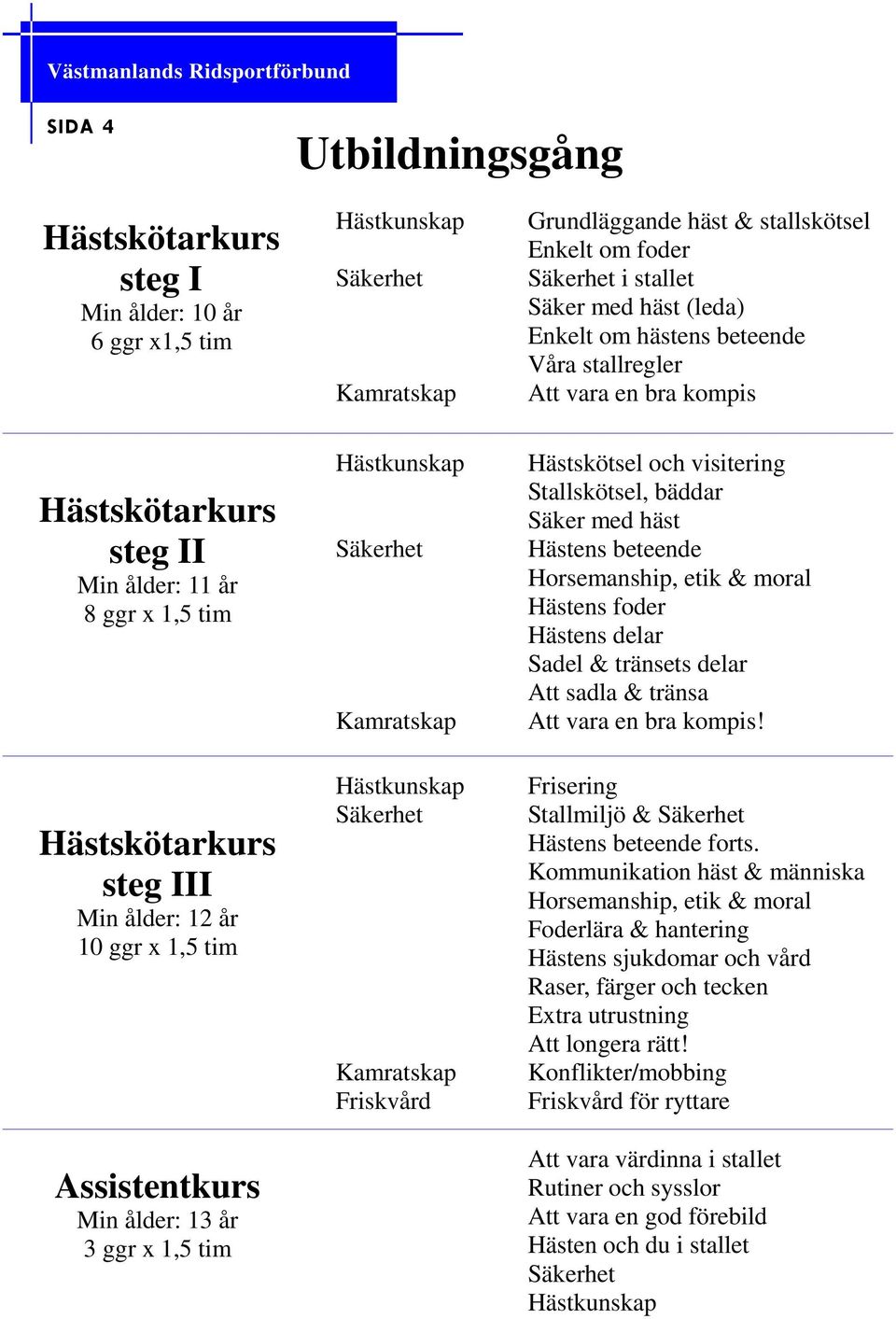 år 3 ggr x 1,5 tim Friskvård Hästskötsel och visitering Stallskötsel, bäddar Säker med häst Hästens beteende Horsemanship, etik & moral Hästens foder Hästens delar Sadel & tränsets delar Att sadla &