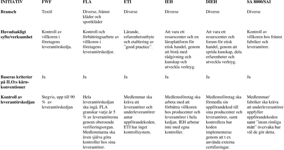 Att vara ett resurscenter en läroplattform för etisk handel, genom att bistå med rådgivning kunskap utveckla verktyg.