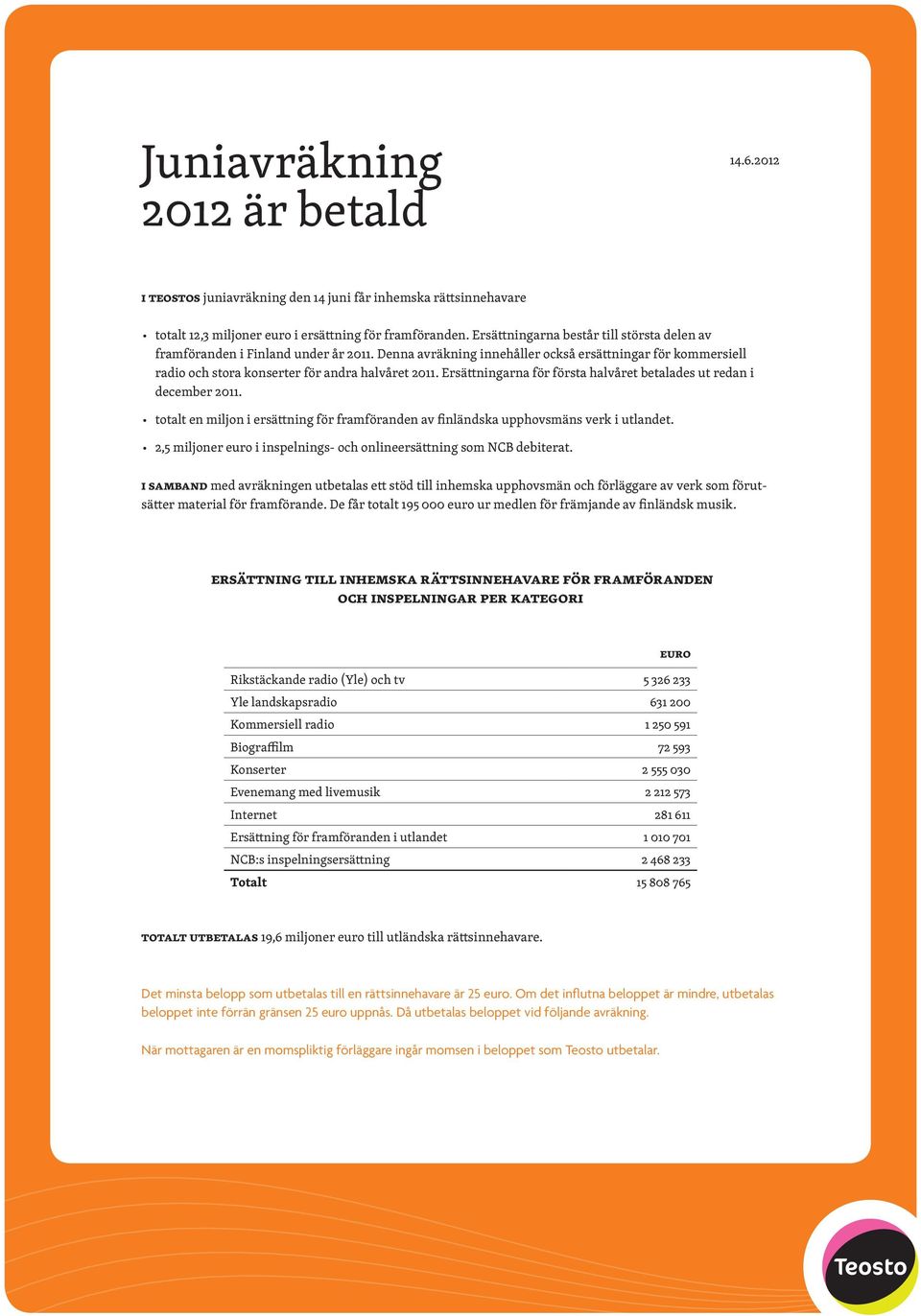 Ersättningarna för första halvåret betalades ut redan i december 2011. totalt en miljon i ersättning för framföranden av finländska upphovsmäns verk i utlandet.