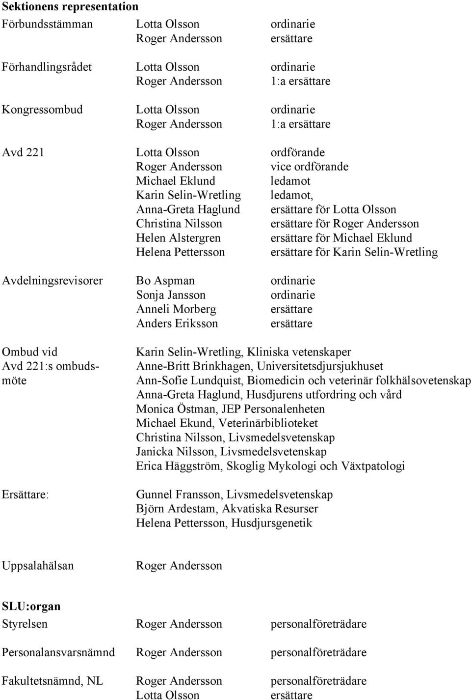 Christina Nilsson ersättare för Roger Andersson Helen Alstergren ersättare för Michael Eklund Helena Pettersson ersättare för Karin Selin-Wretling Avdelningsrevisorer Bo Aspman ordinarie Sonja