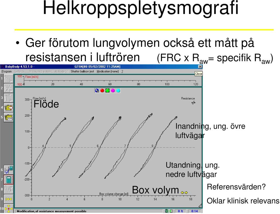 aw ) Flöde Inandning, ung.