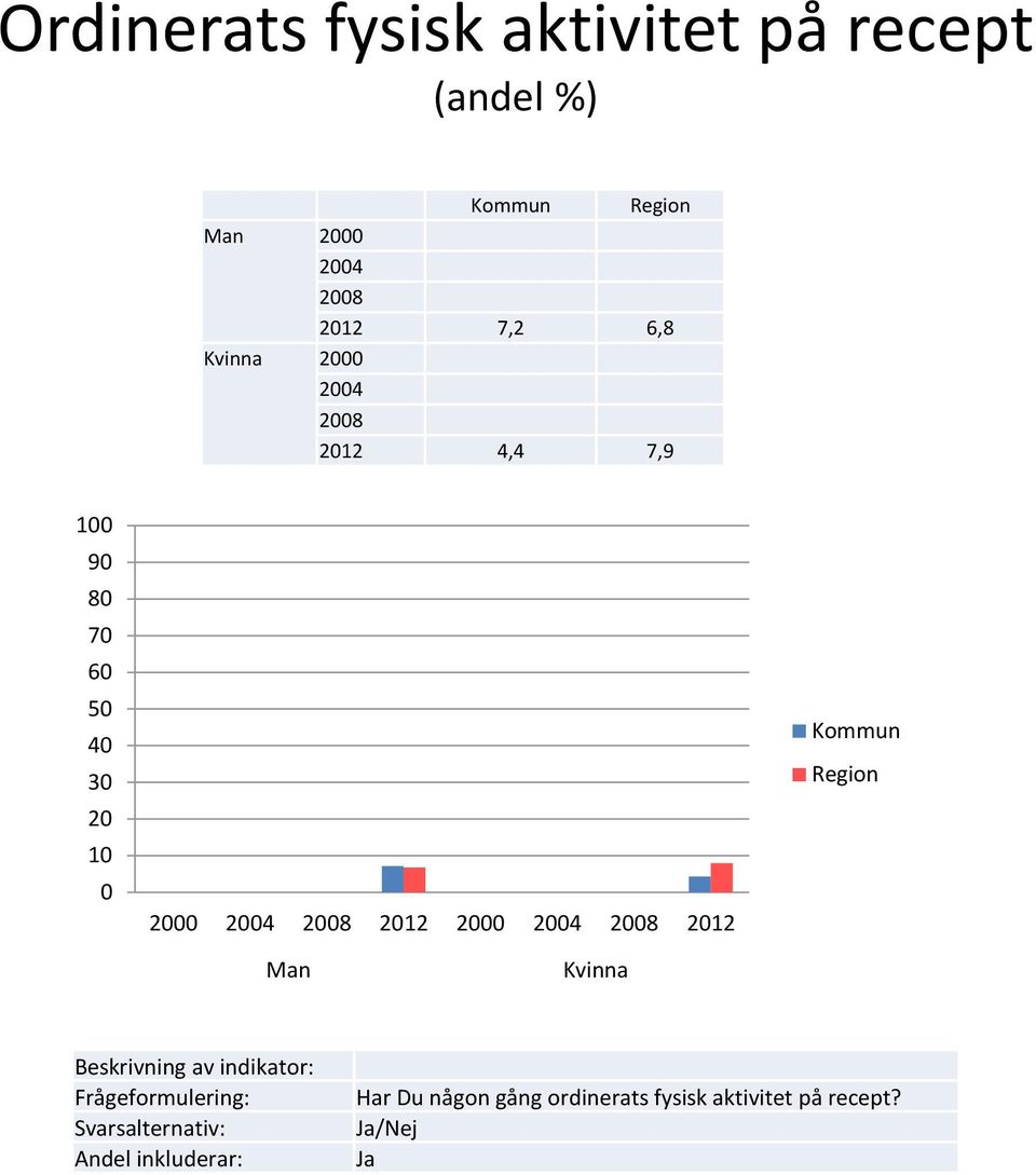 7,9 1 6 5 4 2 1 Har Du någon gång