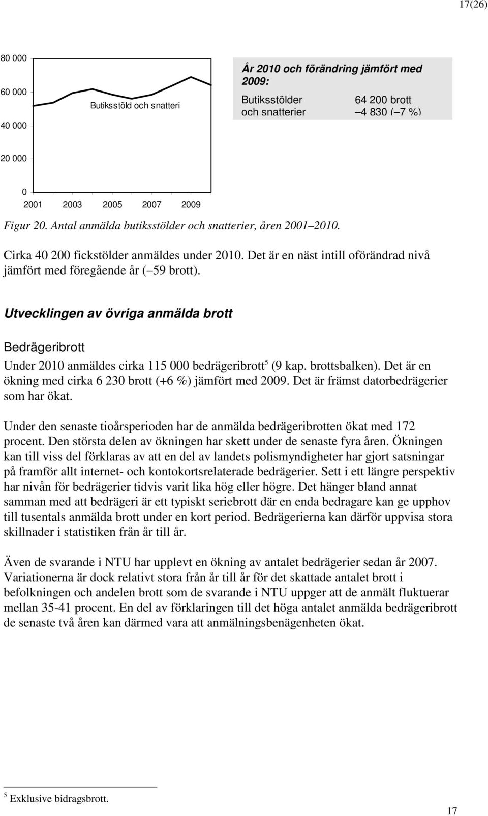 Utvecklingen av övriga anmälda brott Bedrägeribrott Under 21 anmäldes cirka 115 bedrägeribrott 5 (9 kap. brottsbalken). Det är en ökning med cirka 6 23 brott (+6 %) jämfört med 29.