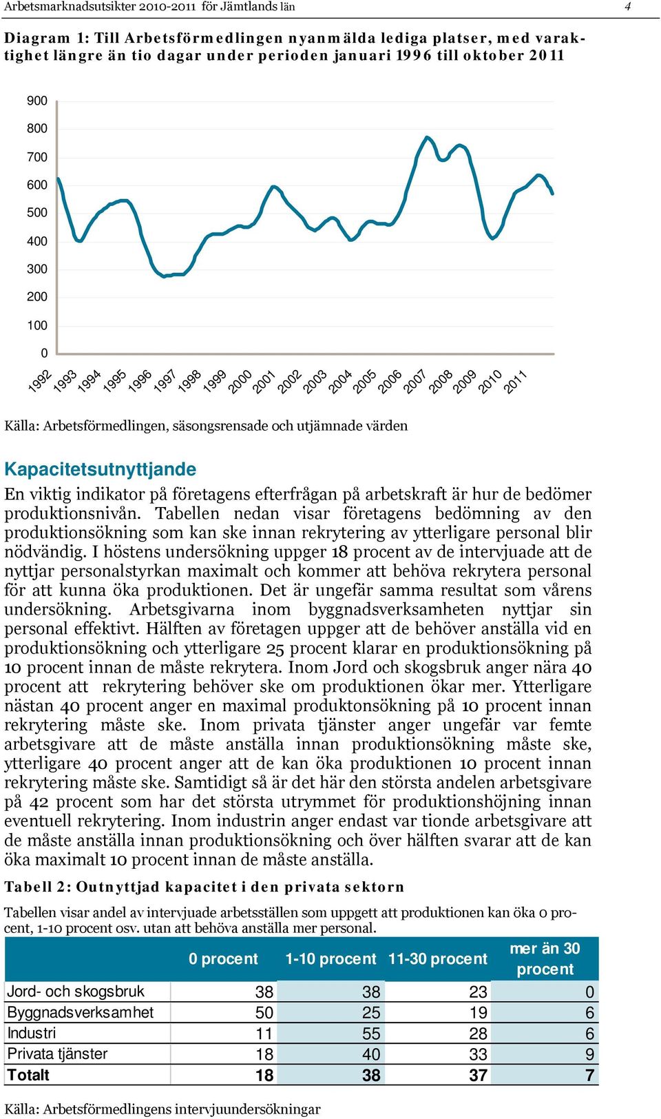 indikator på företagens efterfrågan på arbetskraft är hur de bedömer produktionsnivån.