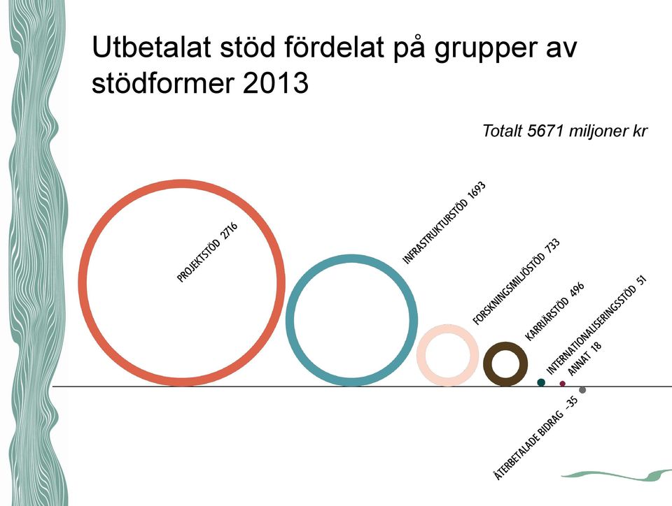 av stödformer 2013