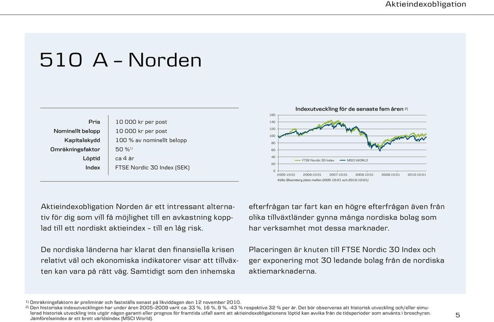 mellan 2005-10-01 och 2010-10-01) Aktieindexobligation Norden är ett intressant alternativ för dig som vill få möjlighet till en avkastning kopplad till ett nordiskt aktieindex till en låg risk.