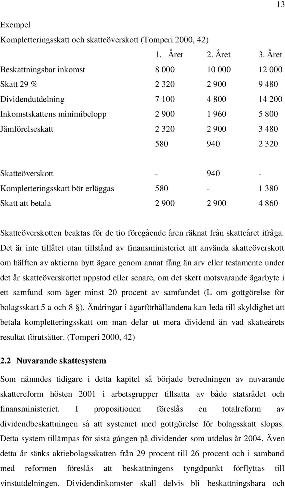 940 2 320 Skatteöverskott - 940 - Kompletteringsskatt bör erläggas 580-1 380 Skatt att betala 2 900 2 900 4 860 Skatteöverskotten beaktas för de tio föregående åren räknat från skatteåret ifråga.