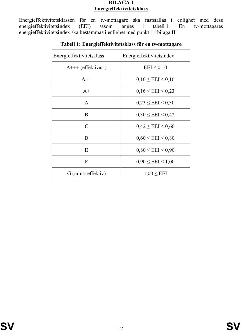 Tabell 1: Energieffektivitetsklass för en tv-mottagare Energieffektivitetsklass Energieffektivitetsindex A+++ (effektivast) EEI < 0,10 A++ 0,10