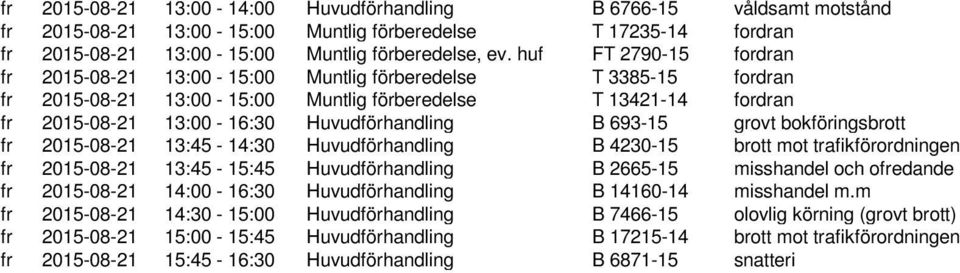 693-15 grovt bokföringsbrott fr 2015-08-21 13:45-14:30 Huvudförhandling B 4230-15 brott mot trafikförordningen fr 2015-08-21 13:45-15:45 Huvudförhandling B 2665-15 misshandel och ofredande fr