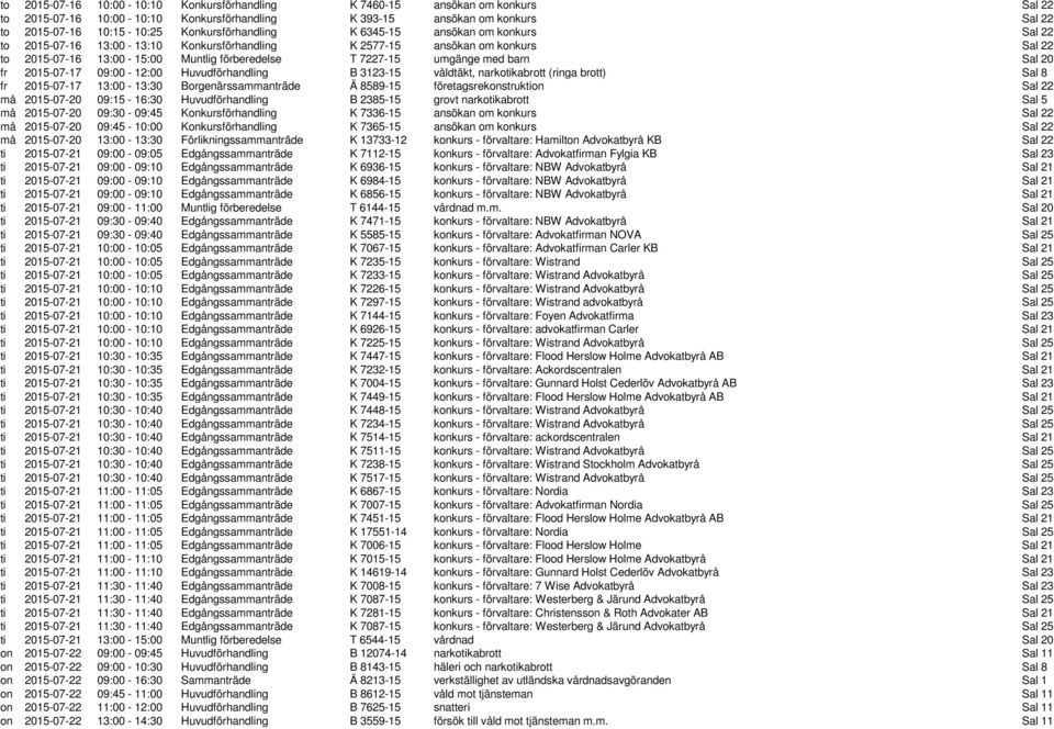 umgänge med barn Sal 20 fr 2015-07-17 09:00-12:00 Huvudförhandling B 3123-15 våldtäkt, narkotikabrott (ringa brott) Sal 8 fr 2015-07-17 13:00-13:30 Borgenärssammanträde Ä 8589-15