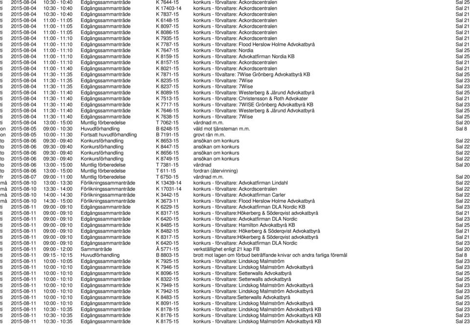 Sal 21 ti 2015-08-04 11:00-11:05 Edgångssammanträde K 8097-15 konkurs - förvaltare: Ackordscentralen Sal 21 ti 2015-08-04 11:00-11:05 Edgångssammanträde K 8086-15 konkurs - förvaltare: