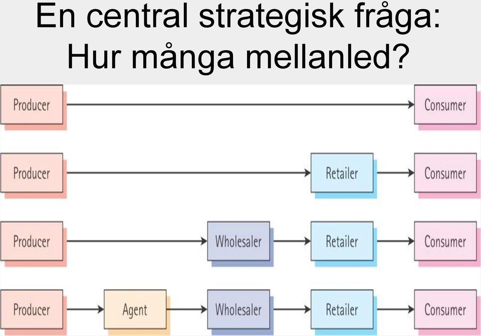 fråga: Hur