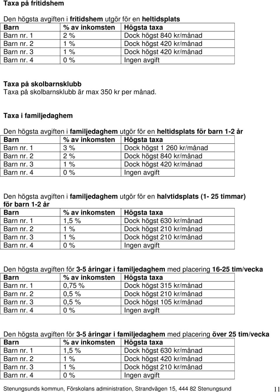 Taxa i familjedaghem Den högsta avgiften i familjedaghem utgör för en heltidsplats för barn 1-2 år Barn nr. 1 3 % Dock högst 1 260 kr/månad Barn nr. 2 2 % Dock högst 840 kr/månad Barn nr.