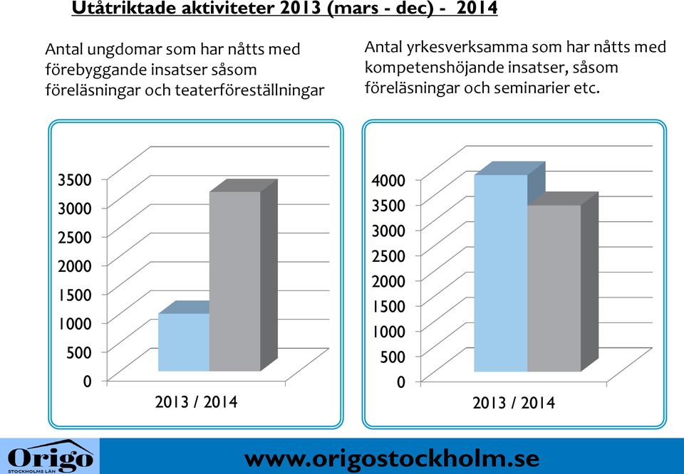 kompetenshöjande insatser, såsom föreläsningar och seminarier etc.