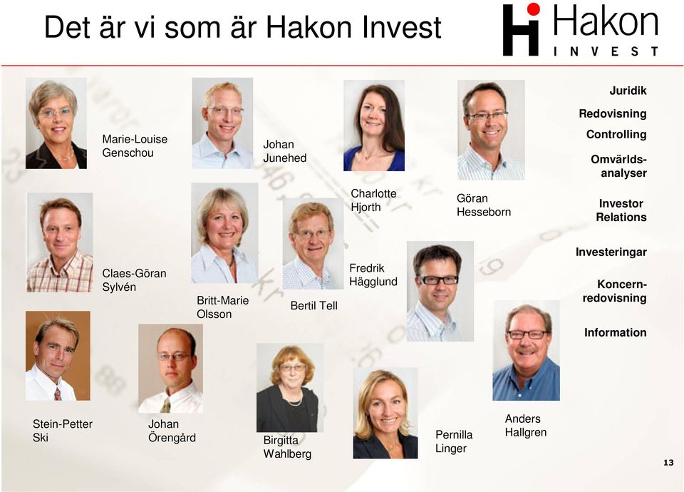 Claes-Göran Sylvén Britt-Marie Olsson Bertil Tell Fredrik Hägglund Investeringar