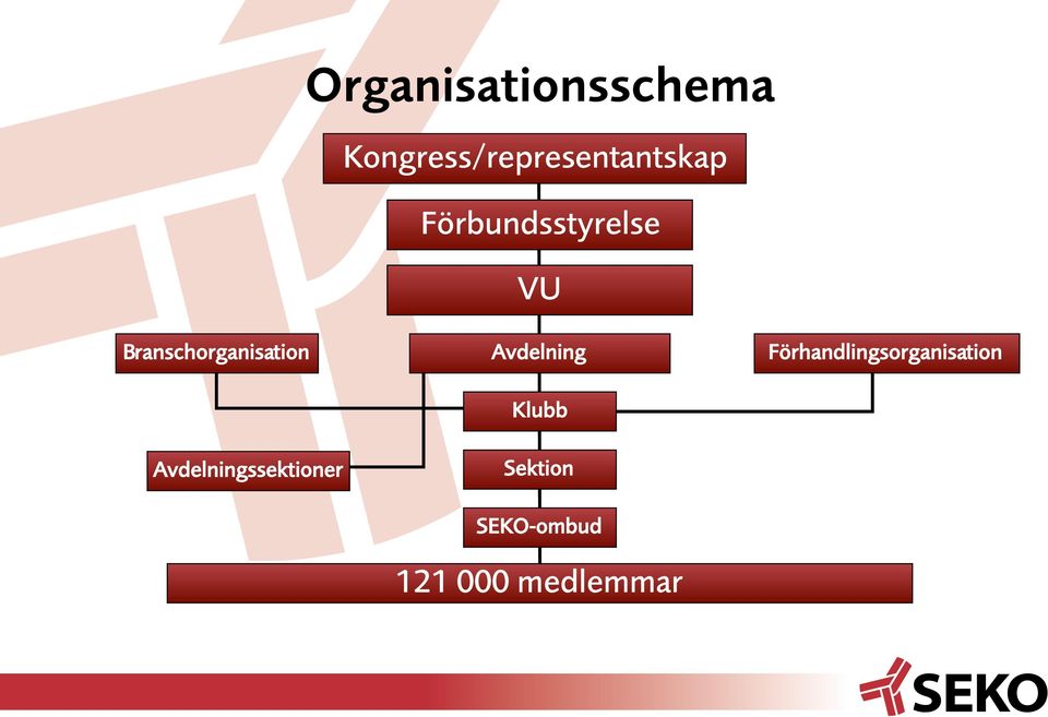 Avdelningssektioner Avdelning Klubb Sektion