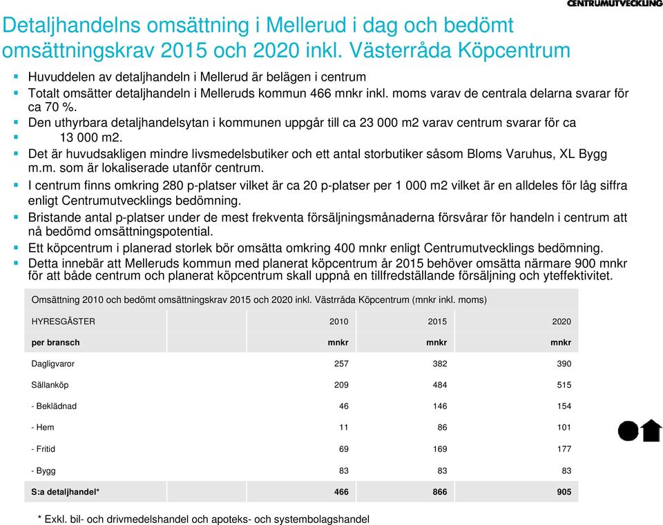 Den uthyrbara detaljhandelsytan i kommunen uppgår till ca 23 000 m2 varav centrum svarar för ca 13 000 m2.