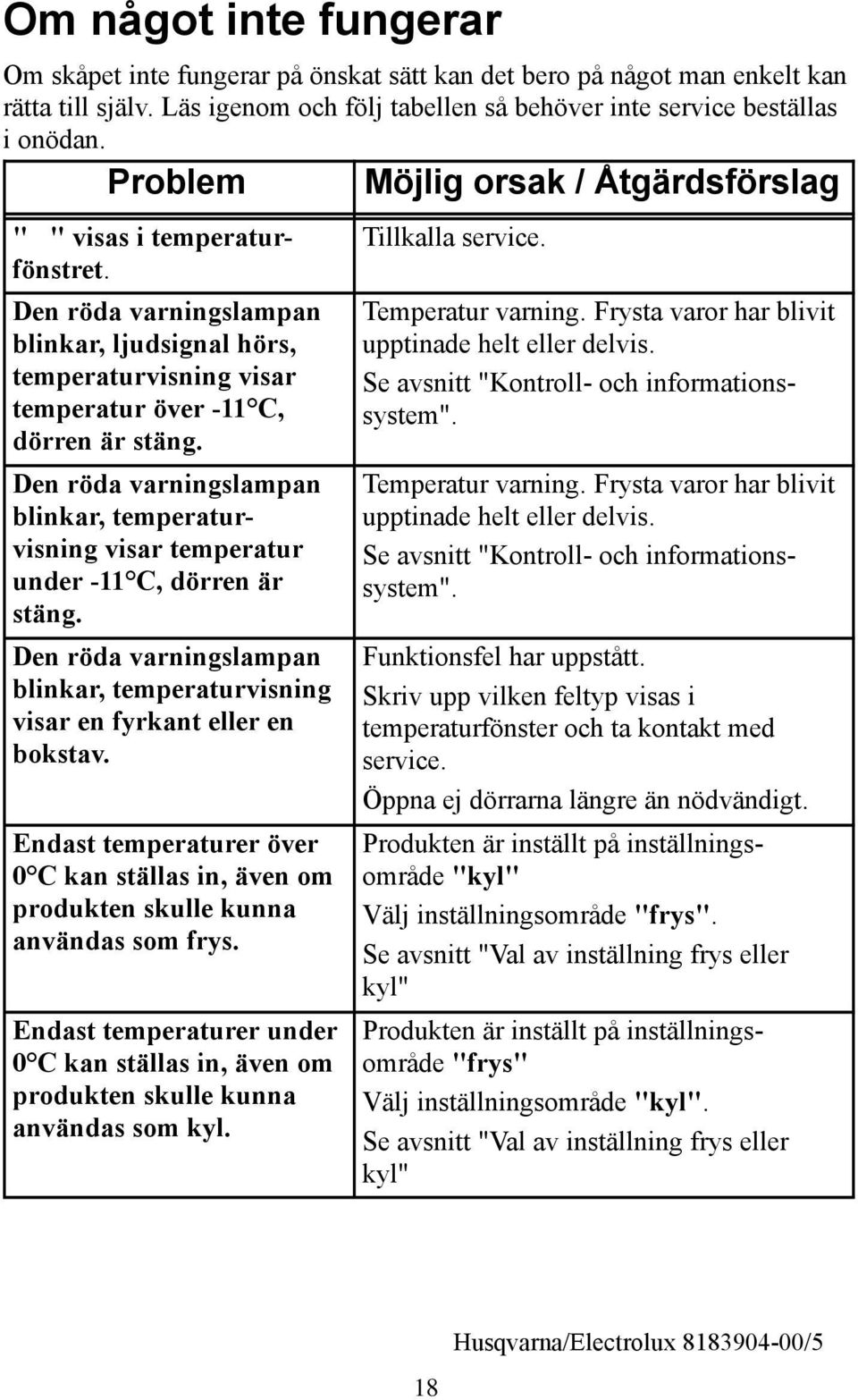 Den röda varningslampan blinkar, temperaturvisning visar temperatur under -11 C, dörren är stäng. Den röda varningslampan blinkar, temperaturvisning visar en fyrkant eller en bokstav.