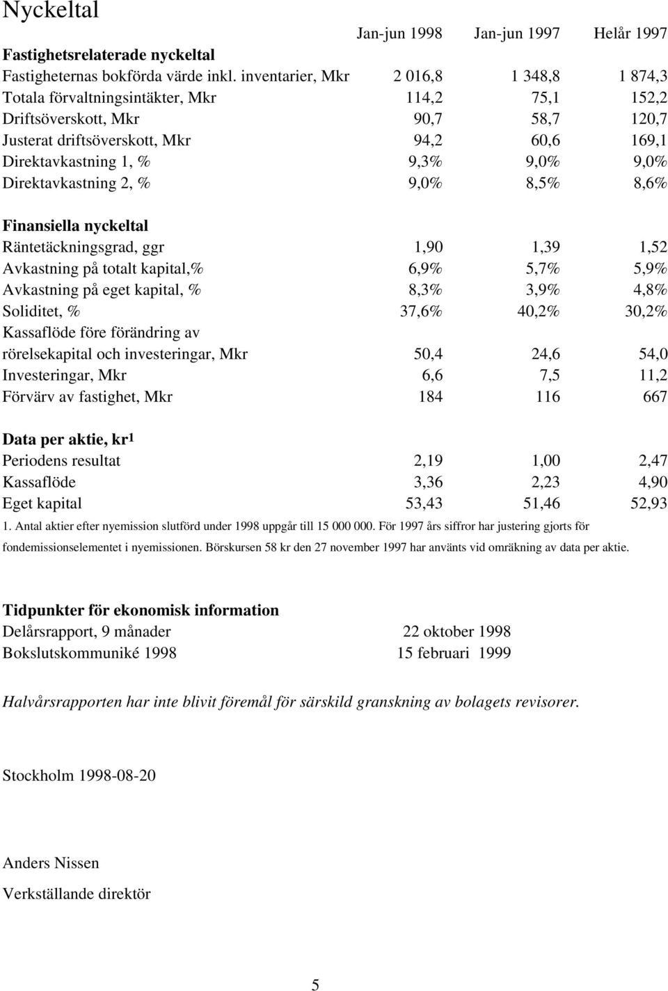 9,3% 9,0% 9,0% Direktavkastning 2, % 9,0% 8,5% 8,6% Finansiella nyckeltal Räntetäckningsgrad, ggr 1,90 1,39 1,52 Avkastning på totalt kapital,% 6,9% 5,7% 5,9% Avkastning på eget kapital, % 8,3% 3,9%