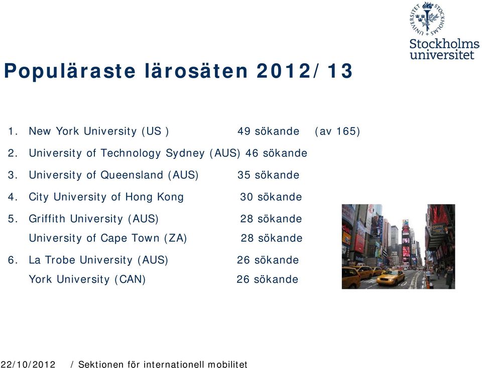 City University of Hong Kong 30 sökande 5.