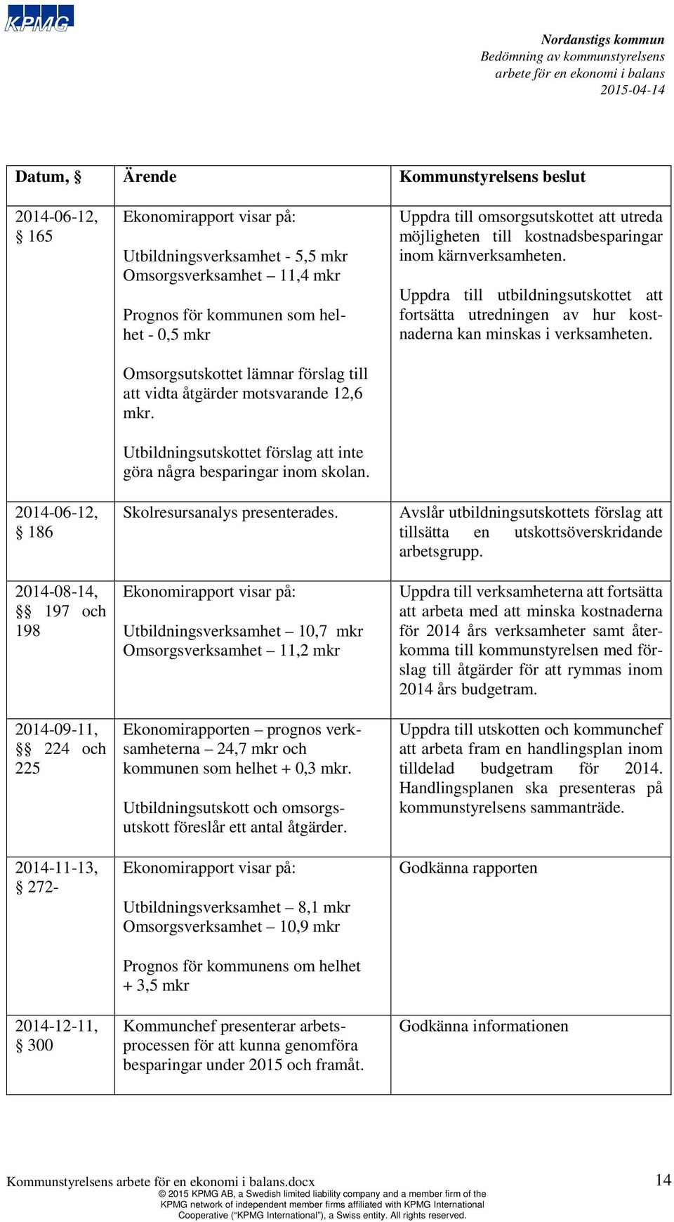 Utbildningsutskottet förslag att inte göra några besparingar inom skolan. Skolresursanalys presenterades.