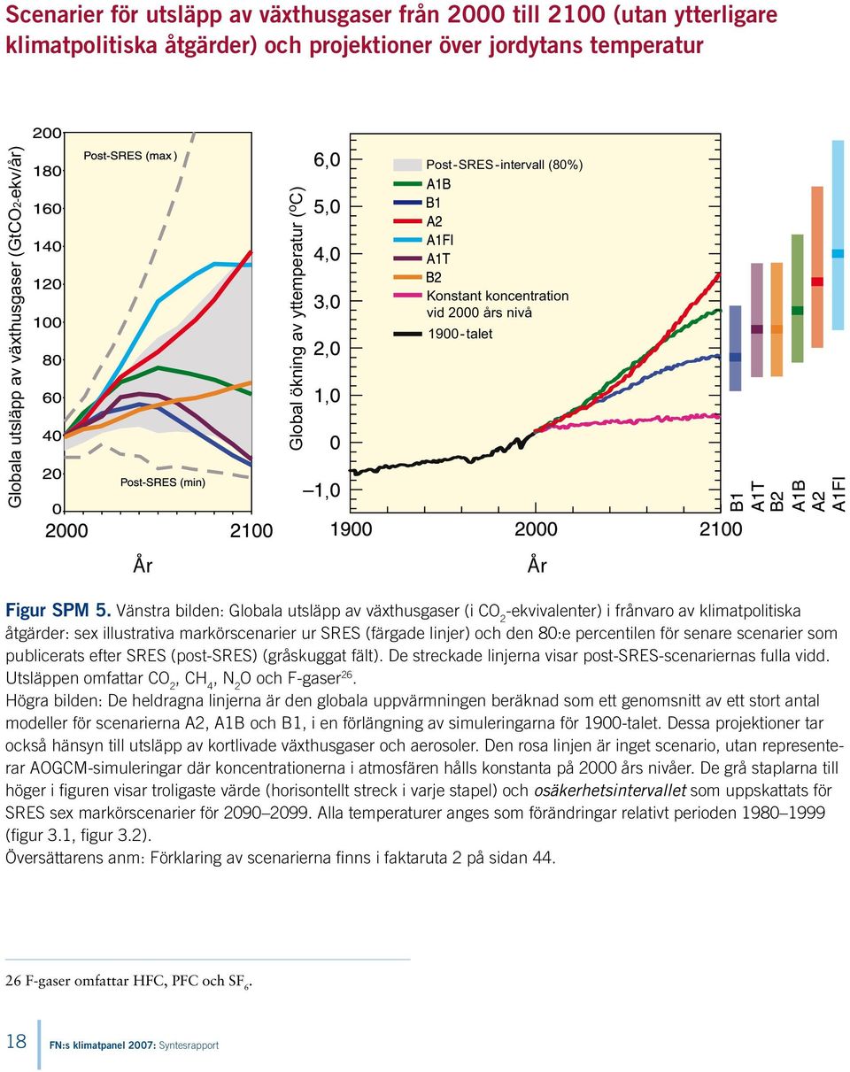 Vänstra bilden: Globala utsläpp av växthusgaser (i CO 2 -ekvivalenter) i frånvaro av klimatpolitiska åtgärder: sex illustrativa markörscenarier ur SRES (färgade linjer) och den 80:e percentilen för