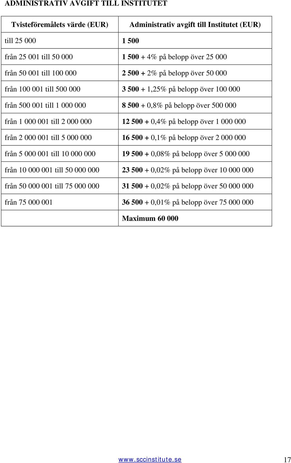 000 12 500 + 0,4% på belopp över 1 000 000 från 2 000 001 till 5 000 000 16 500 + 0,1% på belopp över 2 000 000 från 5 000 001 till 10 000 000 19 500 + 0,08% på belopp över 5 000 000 från 10 000 001