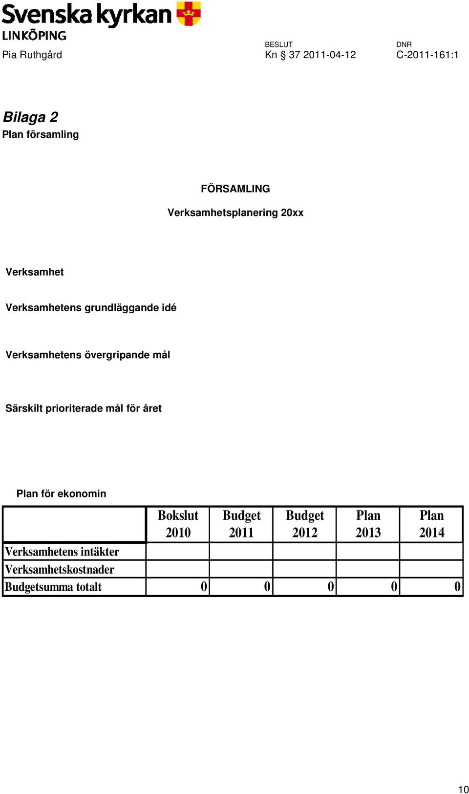 prioriterade mål för året Plan för ekonomin Bokslut Budget Budget Plan Plan 2010