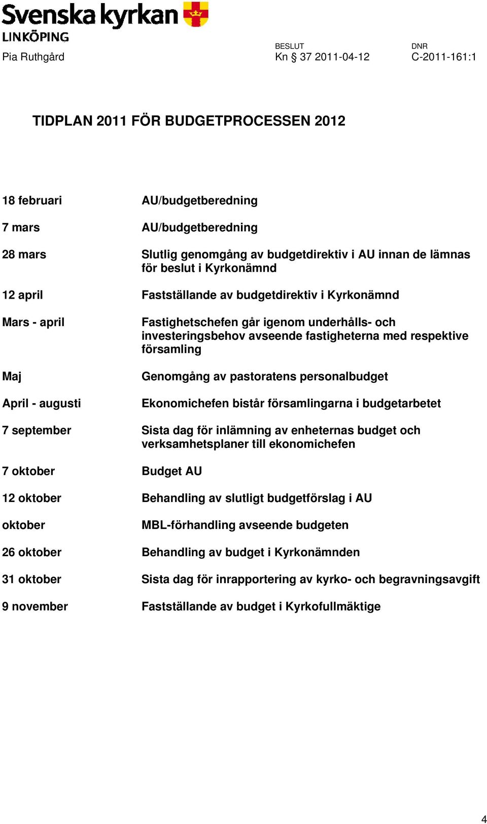 av pastoratens personalbudget Ekonomichefen bistår församlingarna i budgetarbetet 7 september Sista dag för inlämning av enheternas budget och verksamhetsplaner till ekonomichefen 7 oktober Budget AU