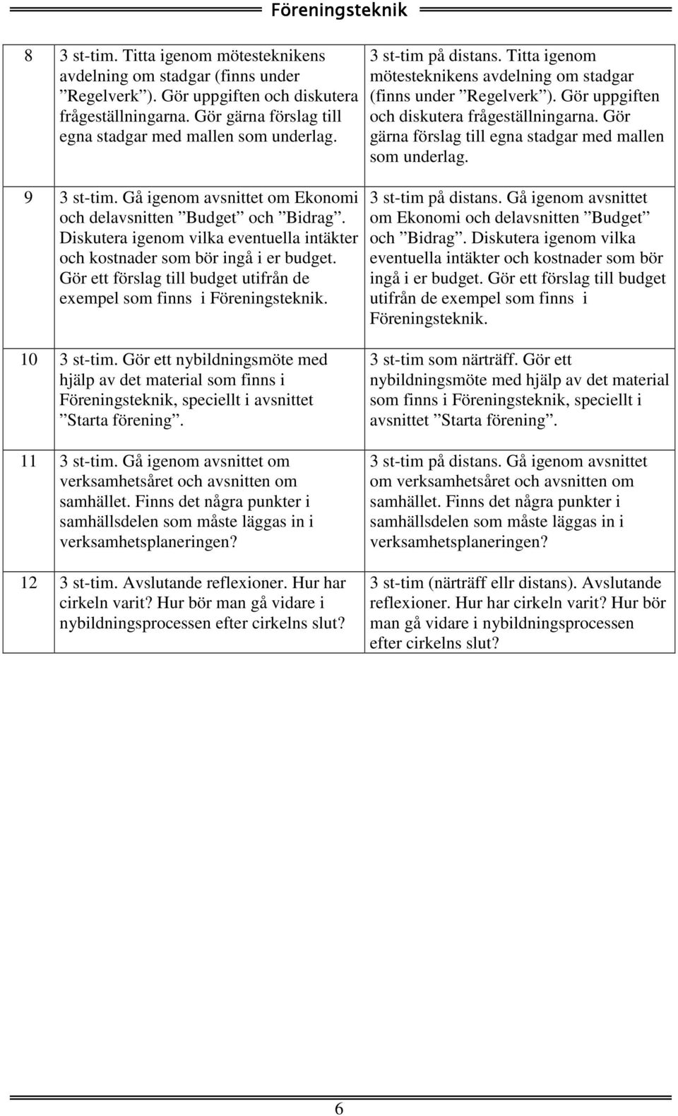 Gör gärna förslag till egna stadgar med mallen som underlag. 9 3 st-tim. Gå igenom avsnittet om Ekonomi och delavsnitten Budget och Bidrag.